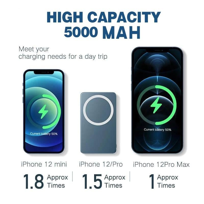 šPeak State Anywhereā”Portable Wireless Magnetic Power Bank