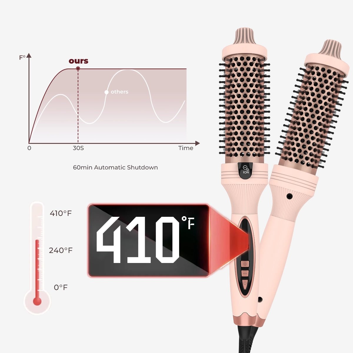 🔥Last Day 50% OFF 🔥3-in-1 Pro Negative Ion Two PTC Heaters Thermal Brush